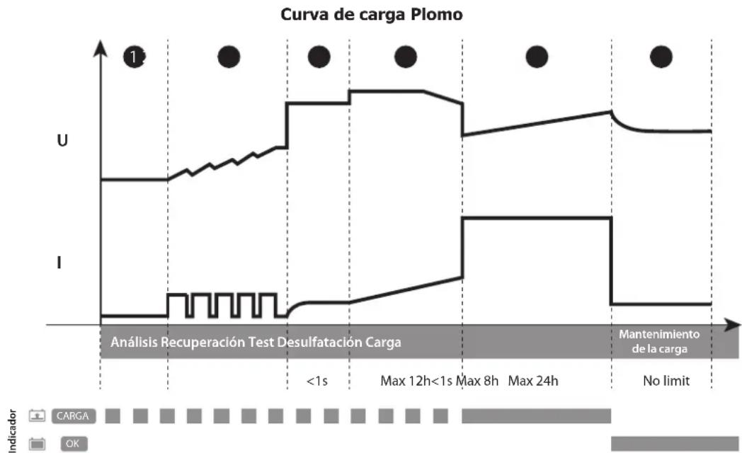 GYS Energy Station FP - Carga de las baterías internas de la Energy Station FP - 5