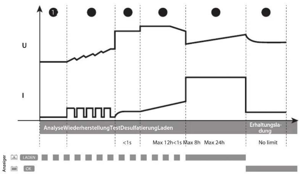 GYS Energy Station FP - Aufladen der Batterien der Energy Station FP - 5