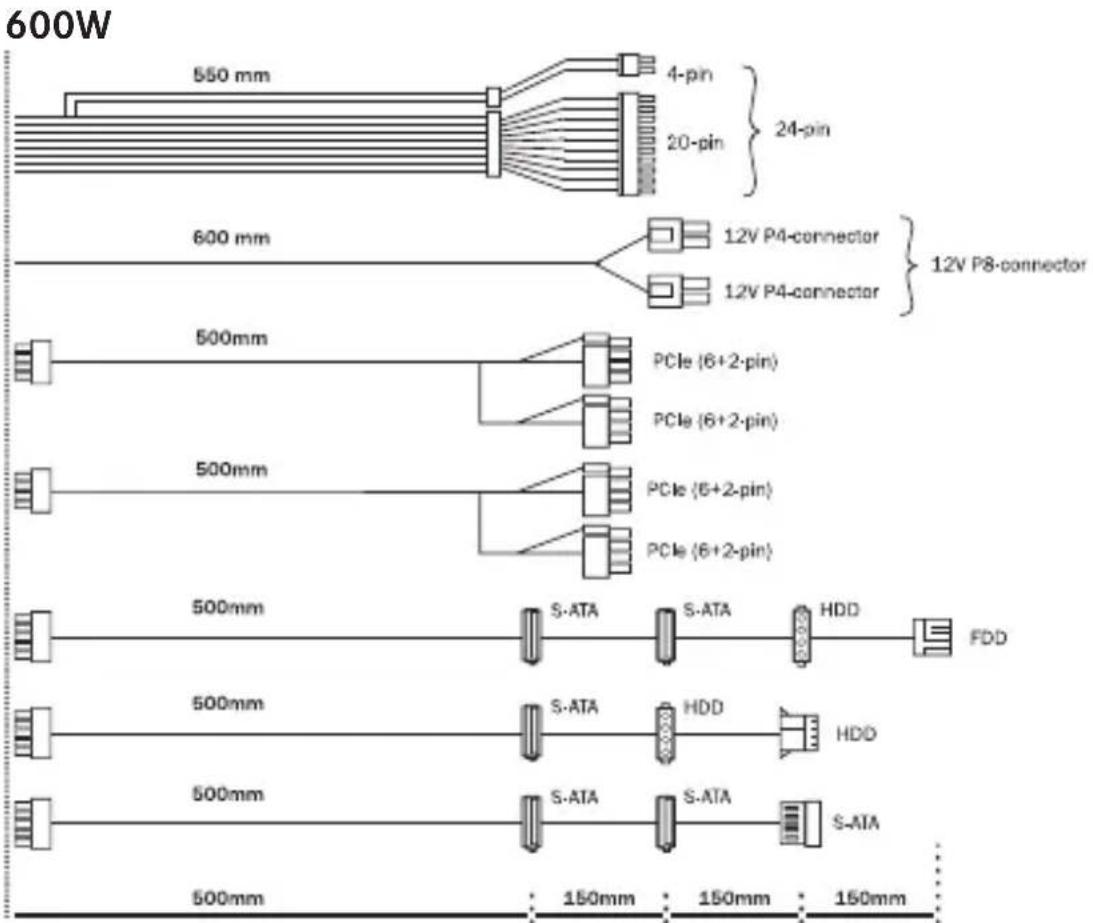 Be Quiet! Pure Power 11 CM - CONNECTIVITY AND CABLE LENGTHS - 2