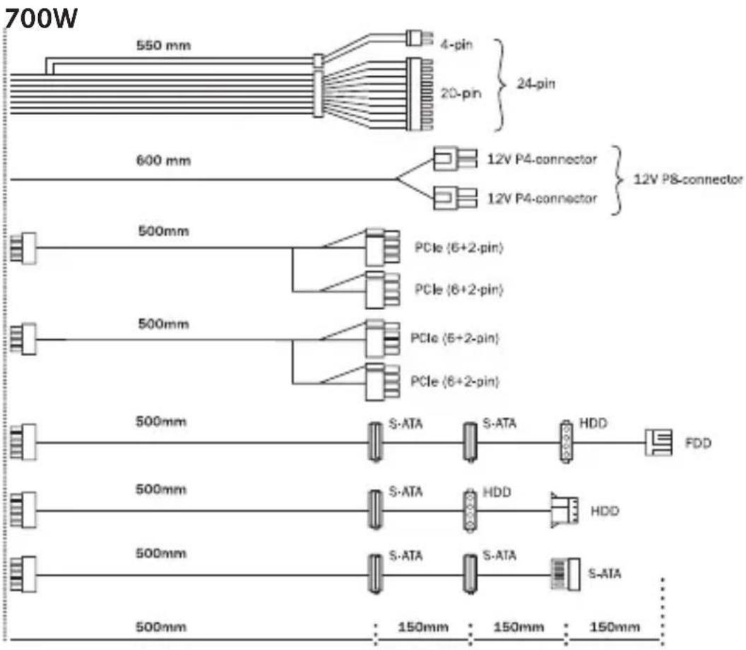 Be Quiet! Pure Power 11 CM - CONNECTIVITY AND CABLE LENGTHS - 1