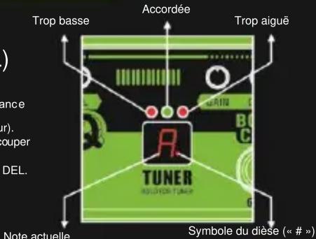 Trop basse Accordée Trop aiguë Note actuelle Symbole du dièse (« # »)