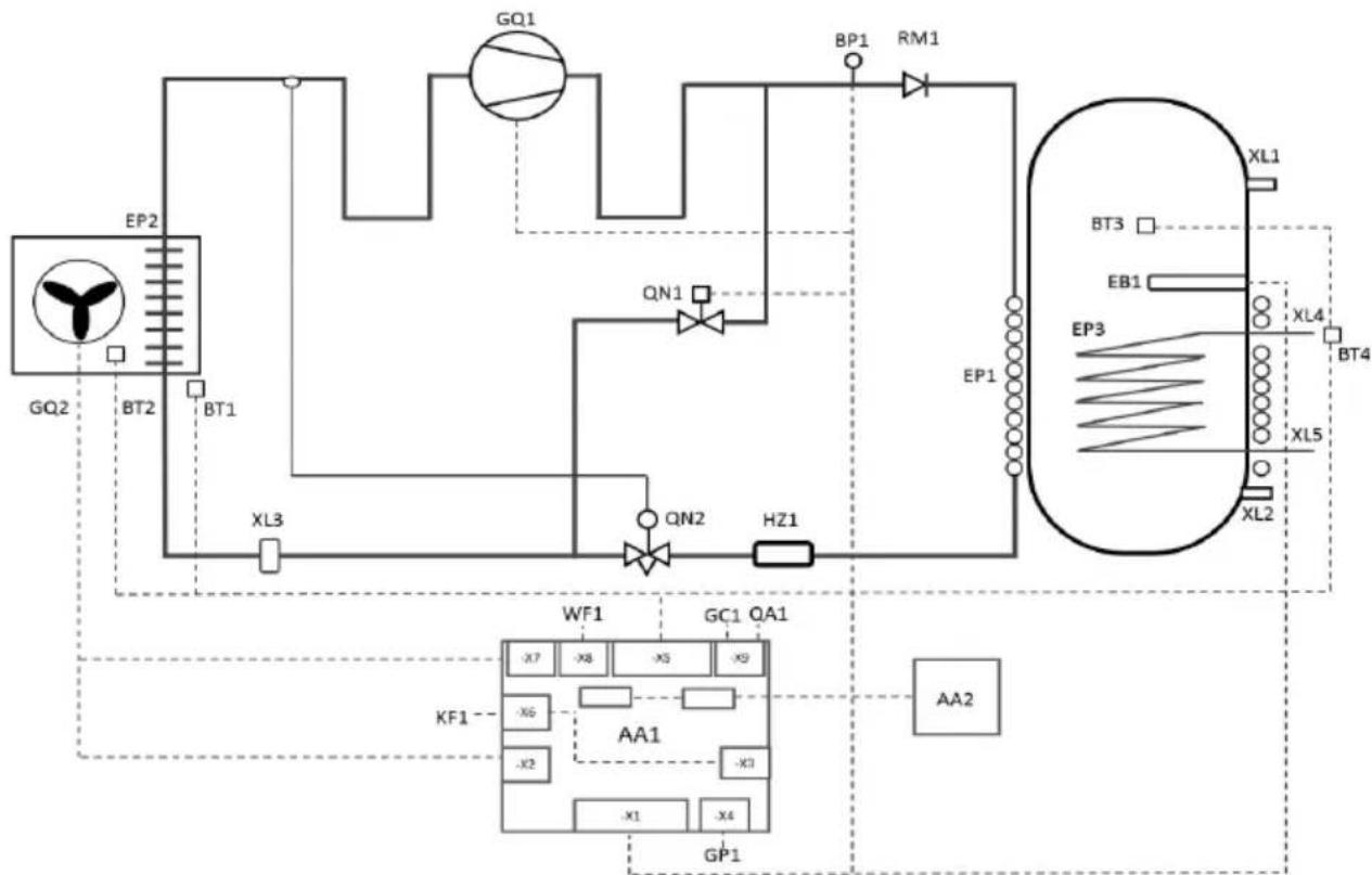 Nibe MTWH21019FS - Schéma de tuyauterie et d'instrumentation - 1