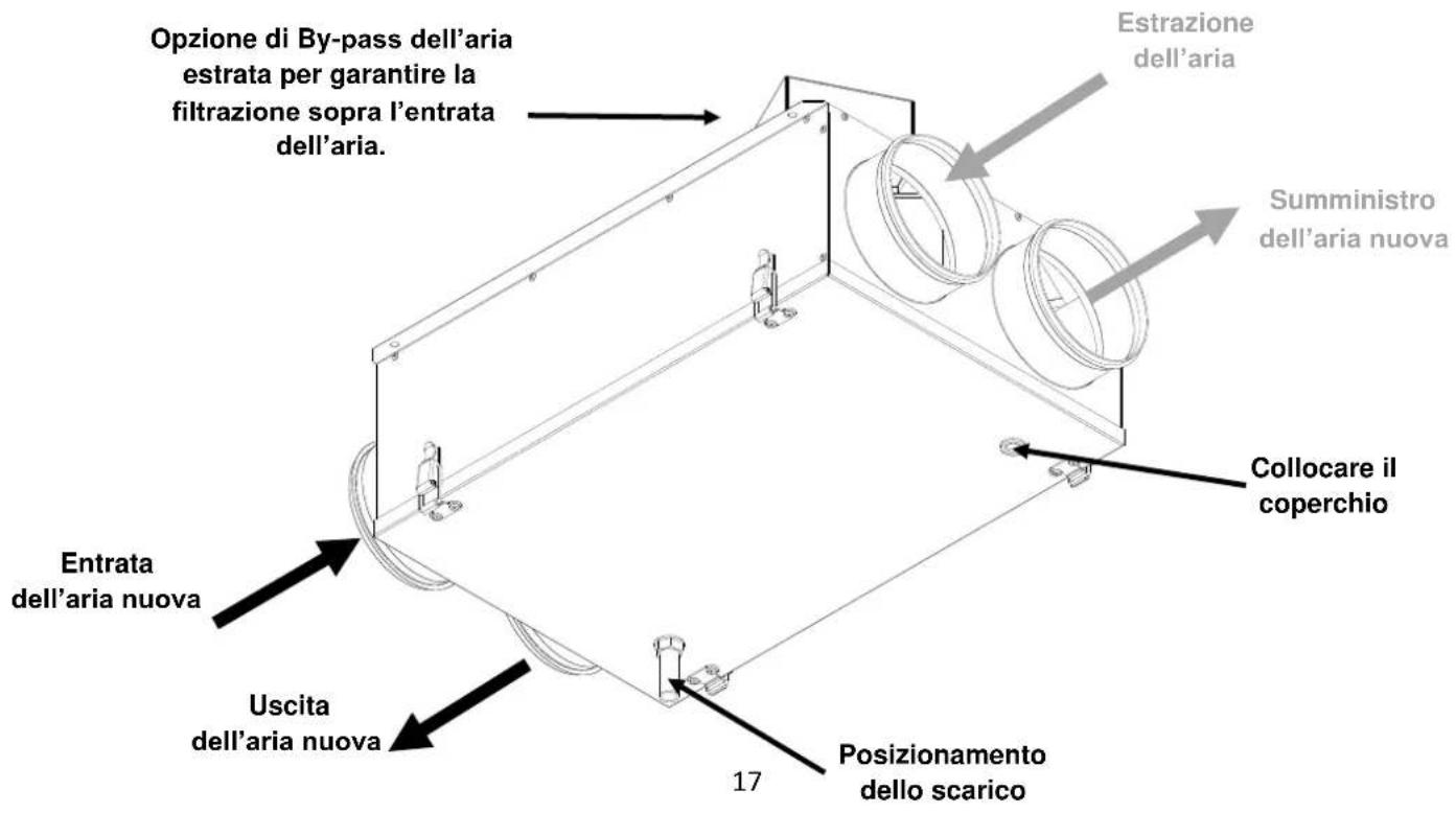 Soler & Palau CADSHE - Configurazione n°2 (inversione del condotto di by-pass) - 2