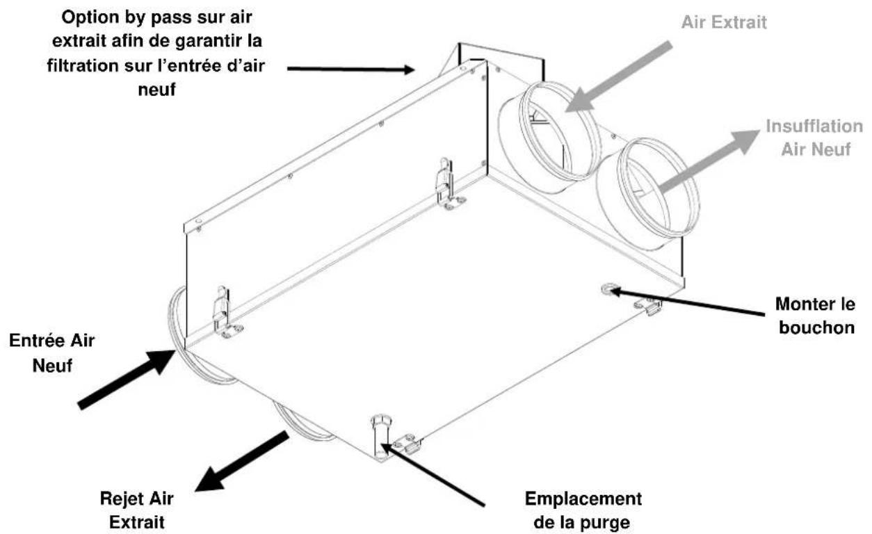 Soler & Palau CADSHE - Bien vérifier la mise à niveau du produit afin d'assurer le bon écoulement des condensats - 1