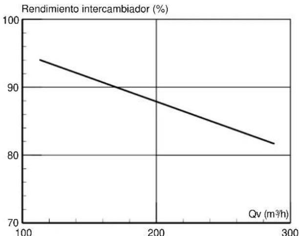 Soler & Palau CADSHE - CARACTERÍSTICAS - 1