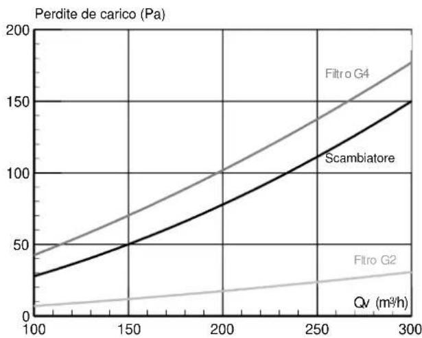 Soler & Palau CADSHE - CARATTERISTICHE - 2