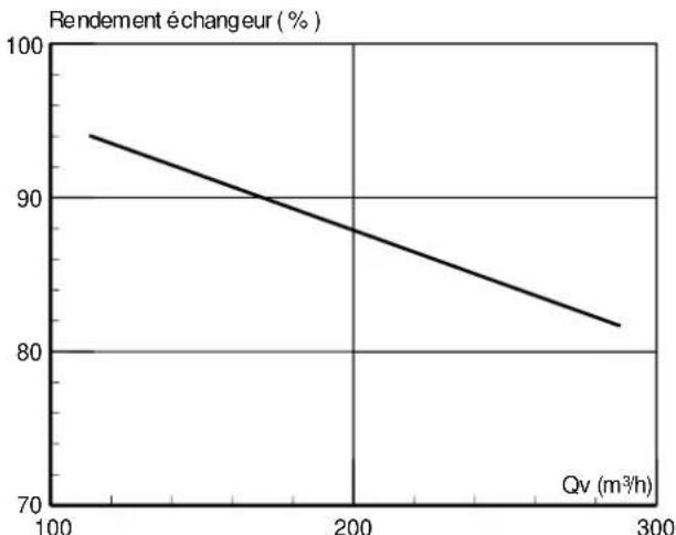 Soler & Palau CADSHE - Récupérateur statique haute efficacité avec ou sans by-pass - 6