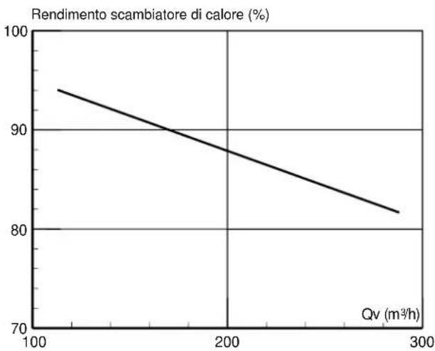 Soler & Palau CADSHE - CARATTERISTICHE - 1