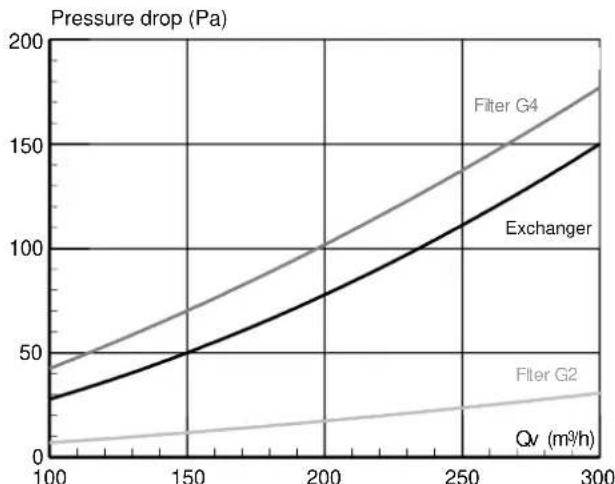 Soler & Palau CADSHE - CHARACTERISTICS - 2