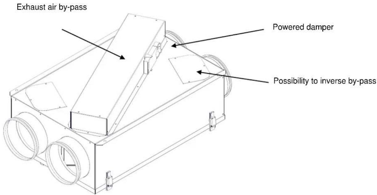 Soler & Palau CADSHE - Static high-efficiency heat recovery unit with or without by-pass - 2