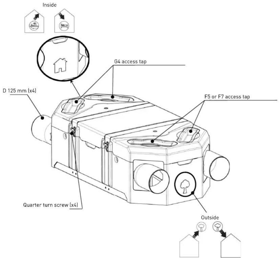 Soler & Palau CADS FLEXEO 210 - DESCRIPTION OF THE CADS FLEXEO - 1