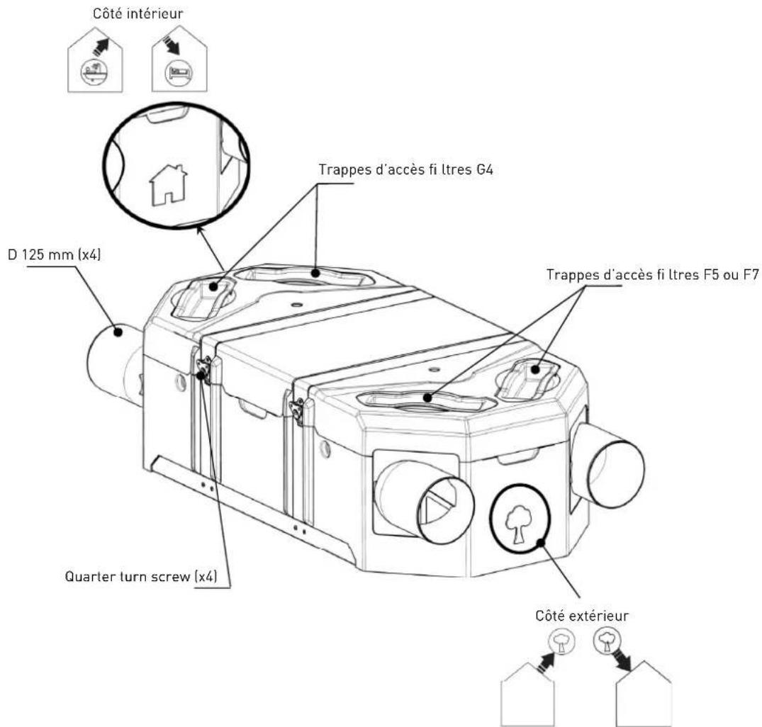 Soler & Palau CADS FLEXEO 210 - Description CADS FLEXEO - 1