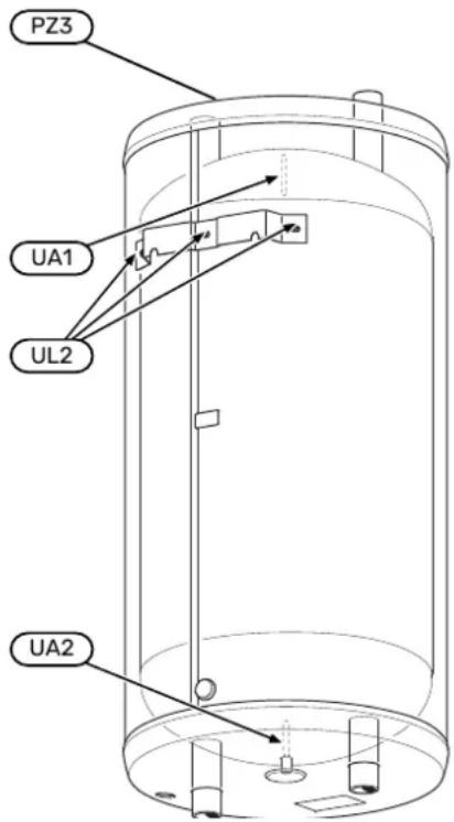 PZ3 UA1 UL2 UA2