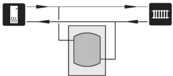 Nibe UKV 20500 - Volume and ow increaser and reduction in heat spikes - 1