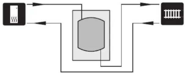 Nibe UKV 20500 - Augmentation du volume et réduction des pics de température - 1