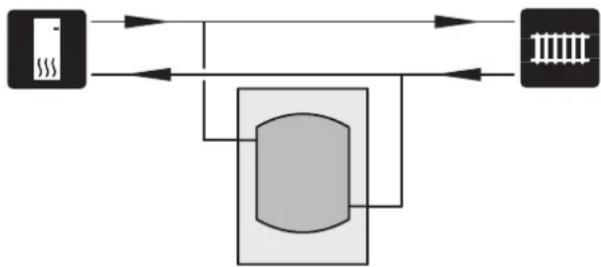 Nibe UKV 20750 - Volume- en debietverhoger en reductie in warmtepieken - 1