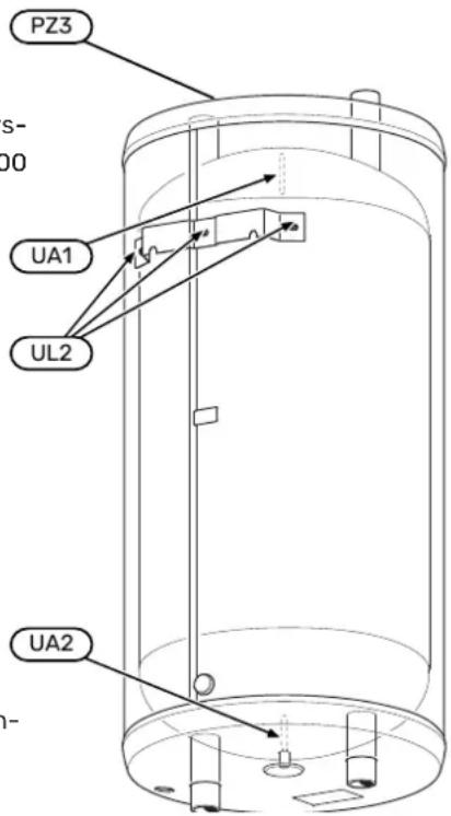 PZ3 UA1 UL2 UA2