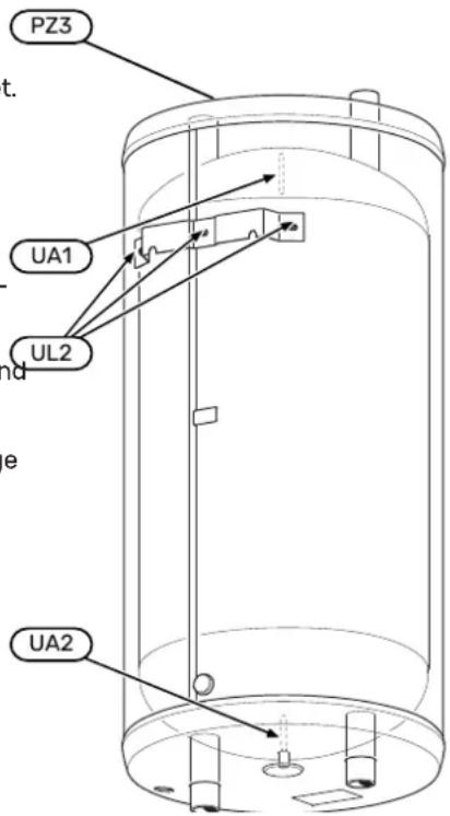 PZ3 UA1 UL2 UA2