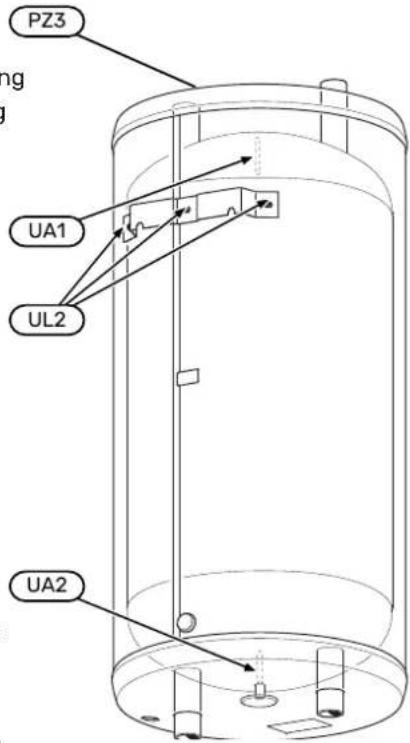 PZ3 UA1 UL2 UA2