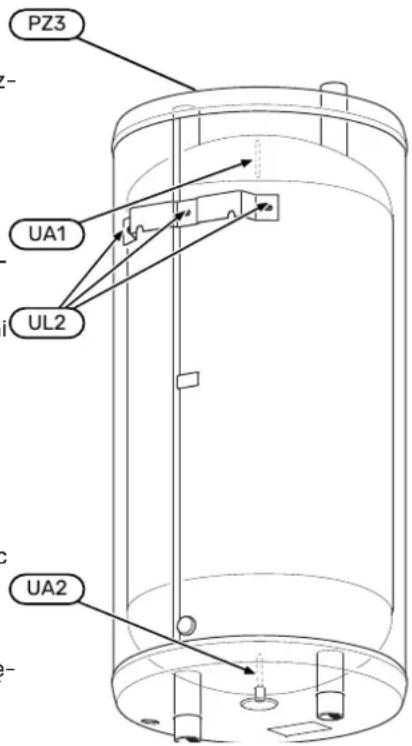 PZ3 UA1 UL2 UA2