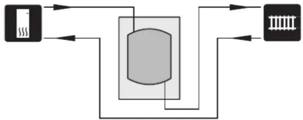 Nibe UKV 20220 - Volume increase as well as reduction of spikes - 1