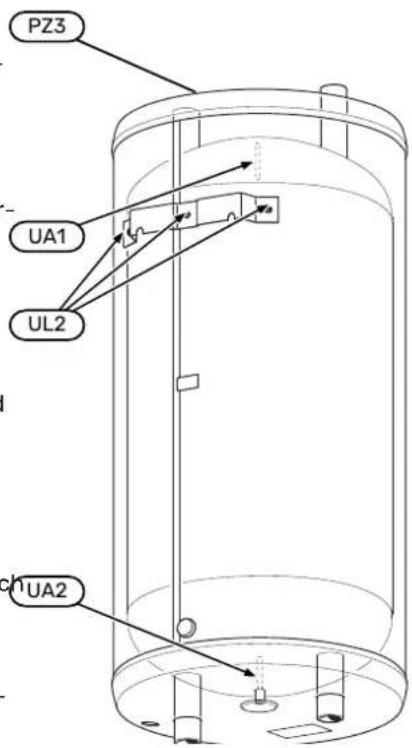 PZ3 UA1 UL2 UA2