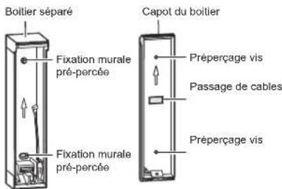 OPTEX FTNRAM - Ouvrez les passages pré-percés. - 1