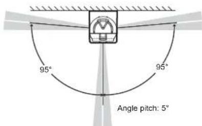 OPTEX FTNRAM - Déterminez l'angle de détection horizontal et bloquez. - 1