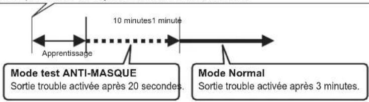 OPTEX FTNRAM - -Fonction anti-masque - 1
