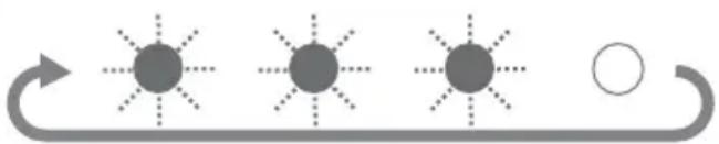 OPTEX FTNST - 5-3 Fonctionnement des LED - 5