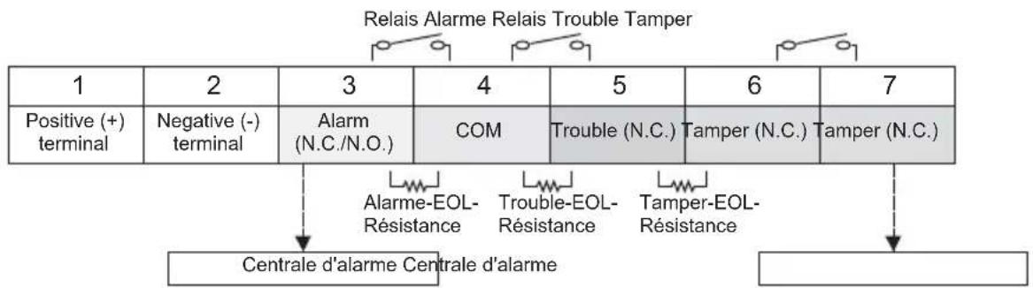 OPTEX FTNST - 5-2 Exemple de cablage en EOL - 2