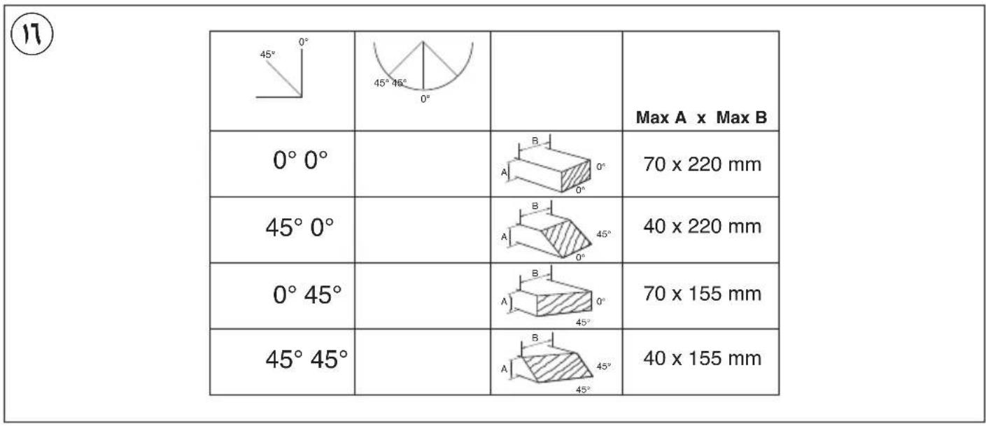 SKIL 1310 AA - osLa: - 20
