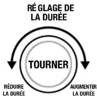 SAGE the Smart Oven Air Fryer BOV860 - FONCTIONNEMENT DE VOTRE FOUR SAGE - 3
