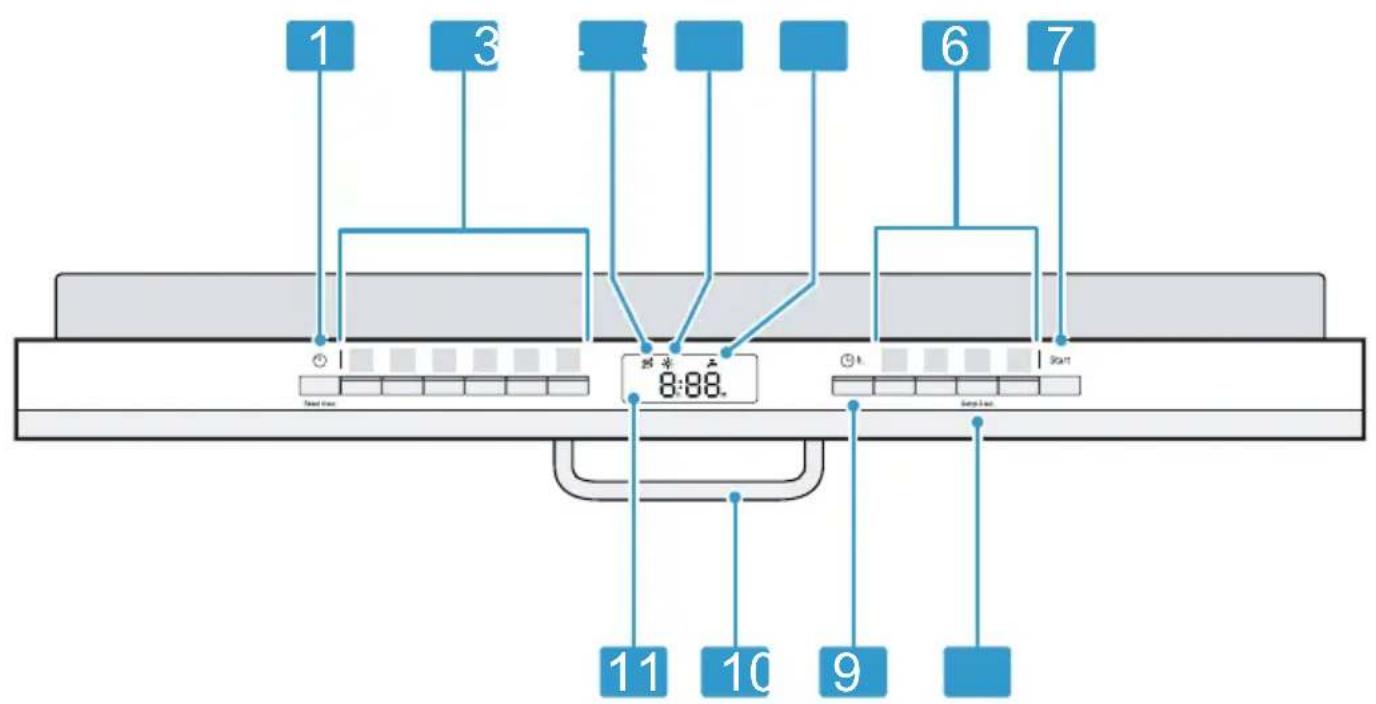 BOSCH SGV4ITX11E - Éléments de commande - 1