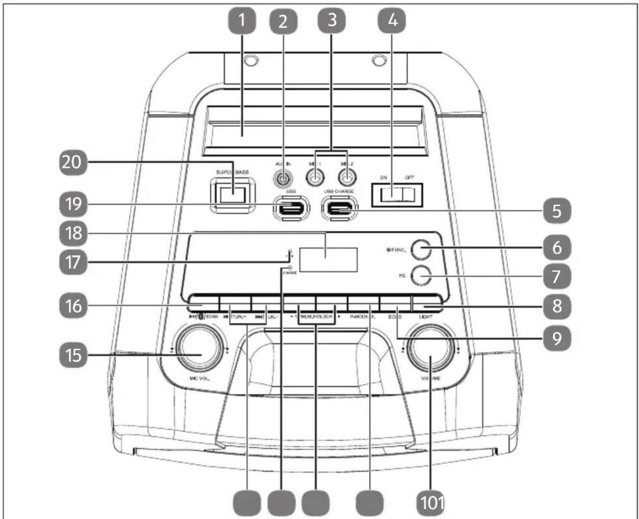 1 2 3 4 20 SUPER BASS AU M 1 M 2 ON OFF 19 USB USB CHARGE 5 18 17 6 7 16 FUND. FO 6 9 15 CAN TUN- UN- -1 MEM,HOLDER + PAMODE A ECD D LIGHT ME VOL. VOLUME 101
