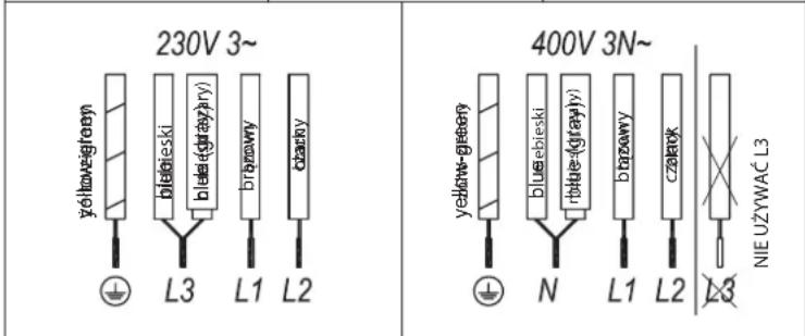 WHIRLPOOL WT 1090 BA - Ostrzeżenie: - 3