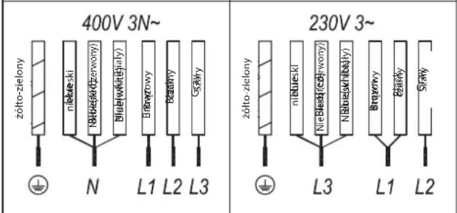 WHIRLPOOL WT 1090 BA - Ostrzeżenie: - 4