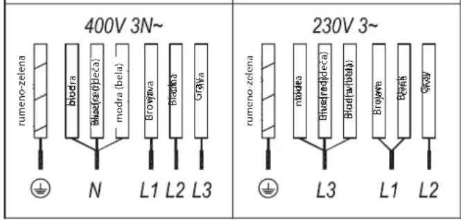 WHIRLPOOL WT 1090 BA - Opozorilo: - 4