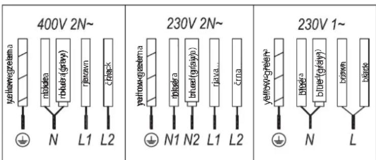 WHIRLPOOL WT 1090 BA - Opozorilo: - 1