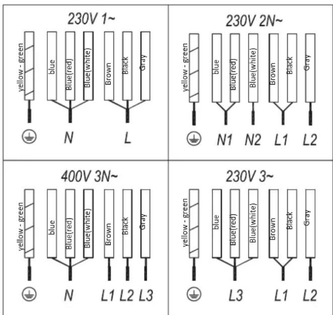 WHIRLPOOL WT 1090 BA - Warning: - 2