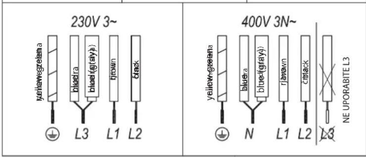 WHIRLPOOL WT 1090 BA - Opozorilo: - 3
