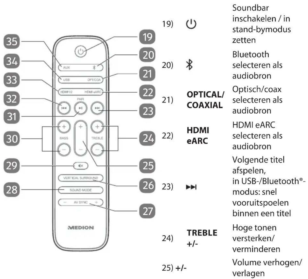MEDION LIFE P64377 (MD 45377) - Afstandsbediening - 1