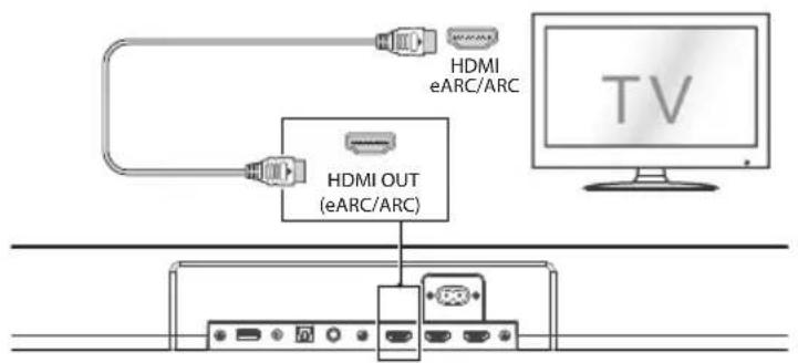 MEDION LIFE P64377 (MD 45377) - Televisietoestel via HDMI ARC/HDMI eARC aansluiten - 1
