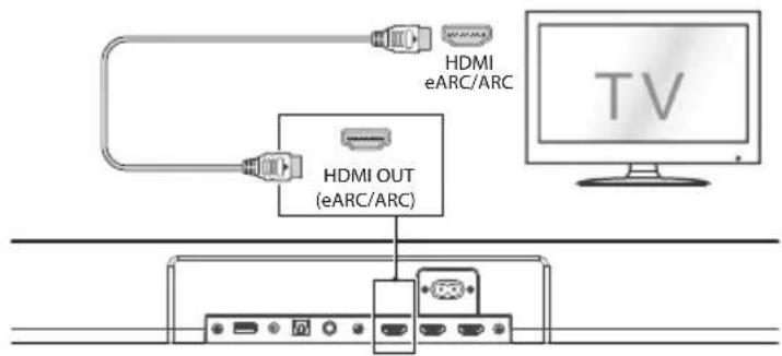 MEDION LIFE P64377 (MD 45377) - Connexion du téléviseur via HDMI ARC/HDMI eARC - 1