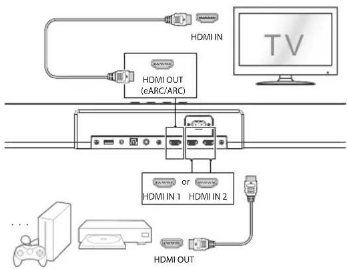 MEDION LIFE P64377 (MD 45377) - Raccorder d'autres péripériques externes via HDMI IN 1 / HDMI IN 2 - 1