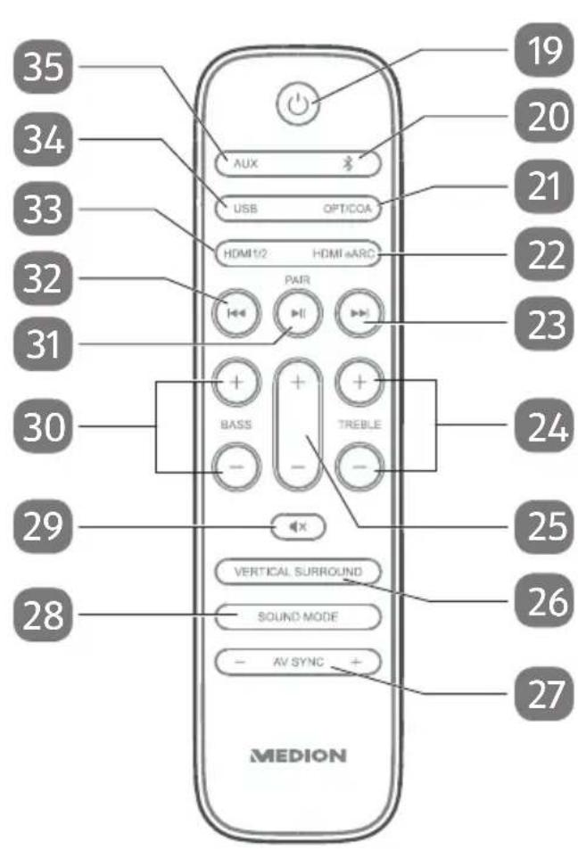 MEDION LIFE P64377 (MD 45377) - Fernbedienung - 1