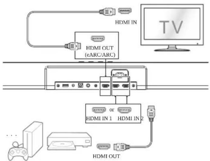 MEDION LIFE P64377 (MD 45377) - Weitere externe Geräte über HDMI IN 1 / HDMI IN 2 anschließen - 1