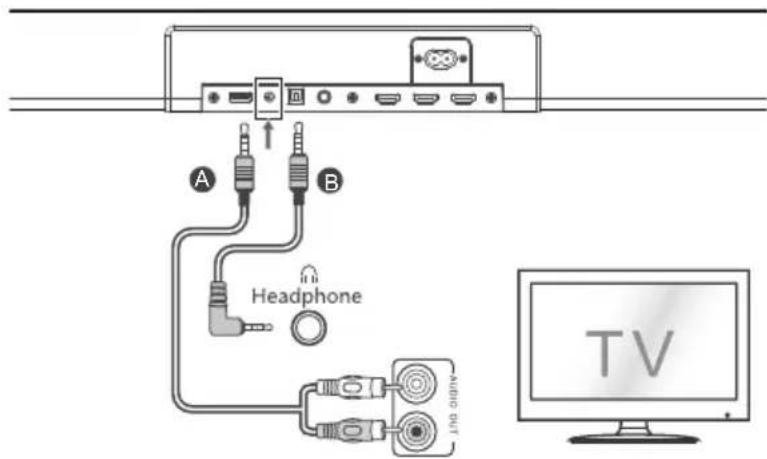 MEDION LIFE P64377 (MD 45377) - Extern apparatus via AUX aansluiten - 1