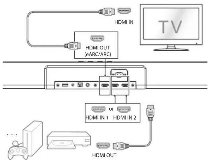 MEDION LIFE P64377 (MD 45377) - Andere externe apparaten via HDMI IN 1 / HDMI IN 2 aansluiten - 1