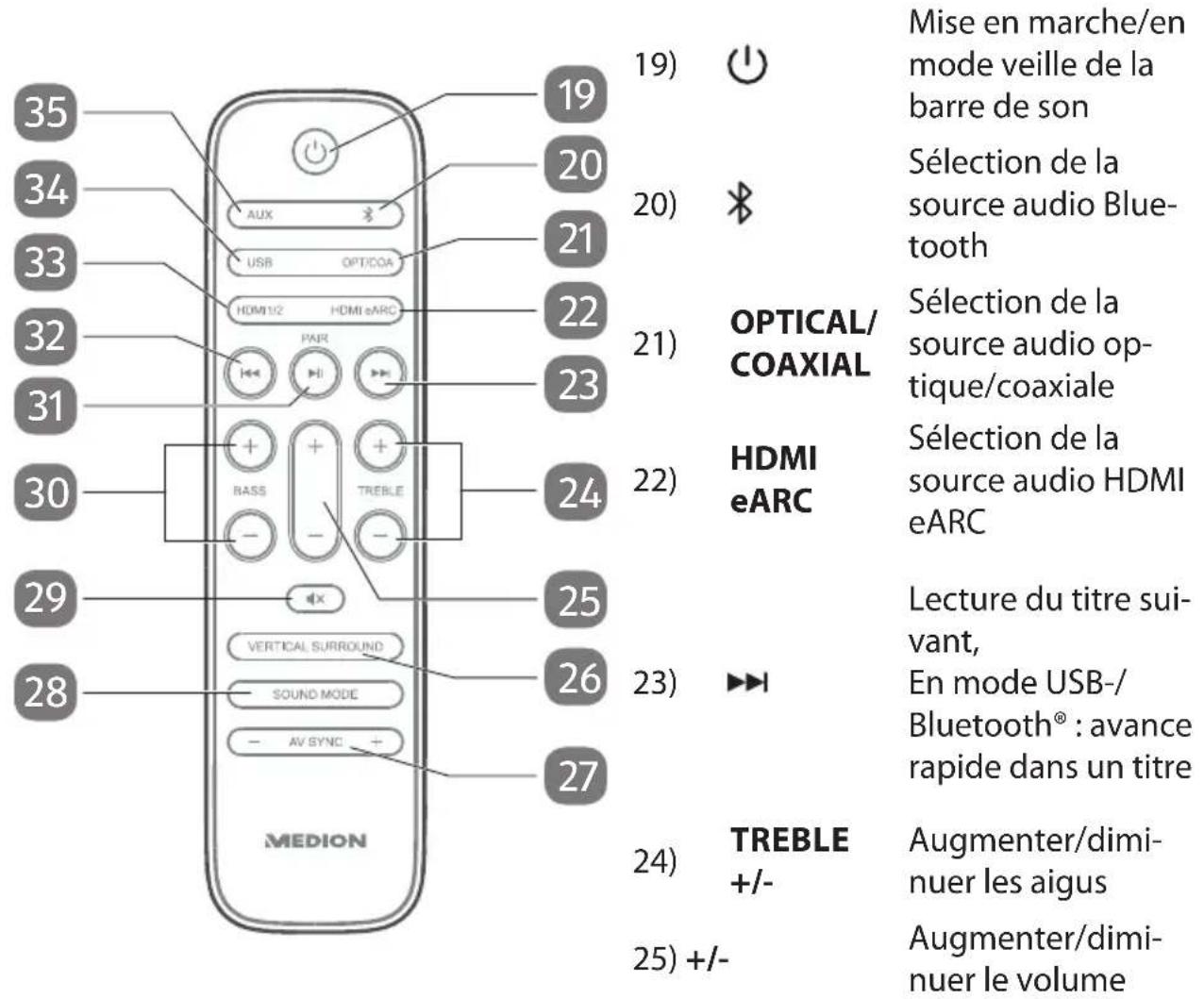 MEDION LIFE P64377 (MD 45377) - Télécommande - 1